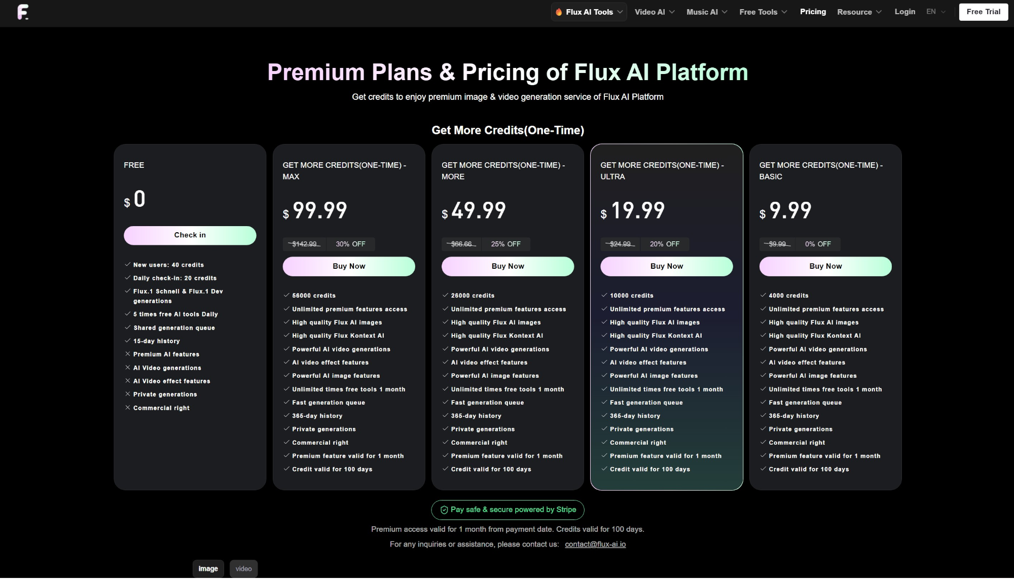 ROI infographic comparing $9.99 Flux AI premium vs traditional video production.